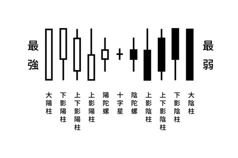 陰陽燭轉勢|股票投資入門攻略：陰陽燭K線圖教學